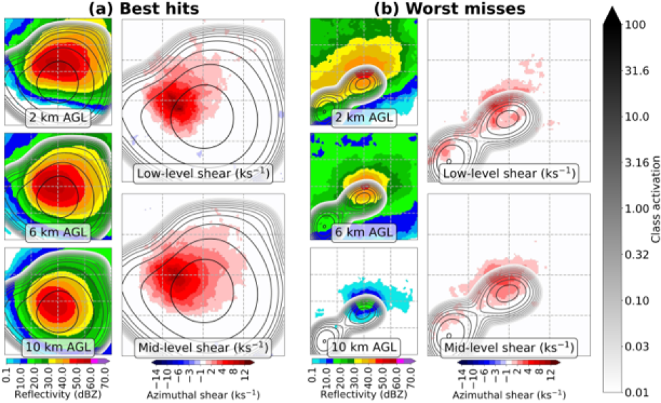 Interpretation of convolutional neural networks for tornado prediction