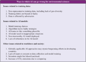 List of issues slide