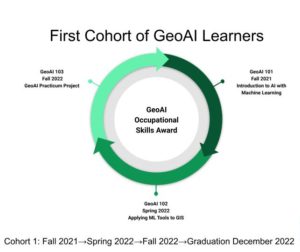 GEO AI Learners