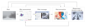 Risk Tutorial image